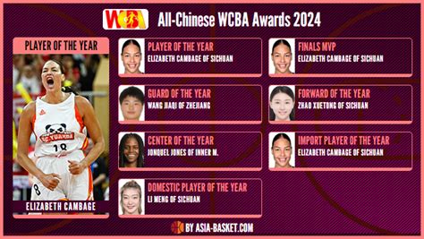 wcba women|WCBA Women 2023/2024 scores, Basketball China .